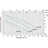 Насос дренажный LEO XKS-750P L2590