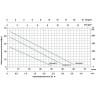 Насос вихревой самовсасывающий LEO EKSM 60-1 с ручкой L6181